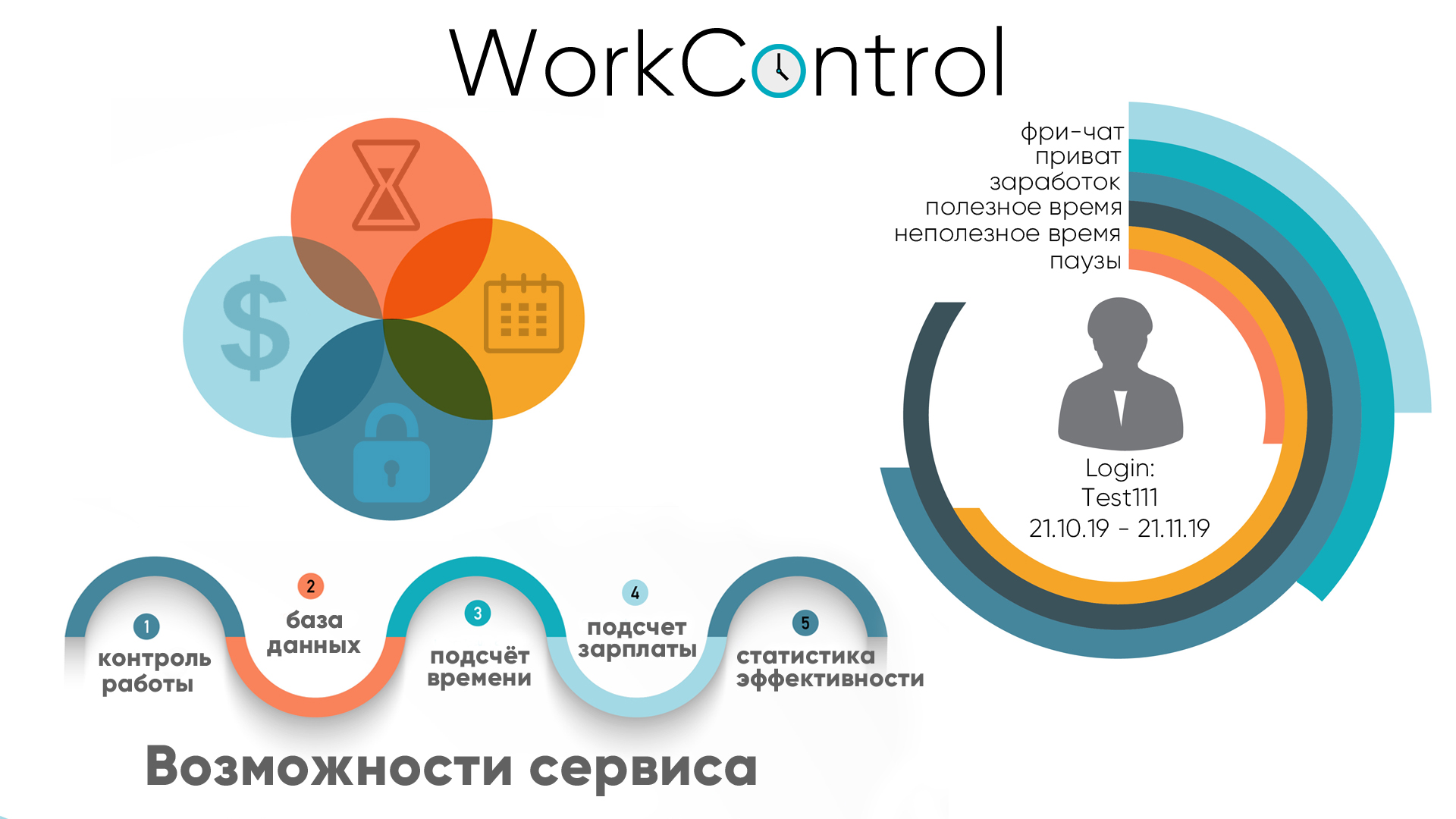 Программное обеспечение для удалённого управления вебкам-студией WorkControl